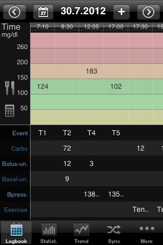 iPhone App