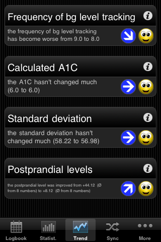 iPhone App