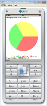 SiDiary - Diabetes Software f&uuml;r Java-Handy